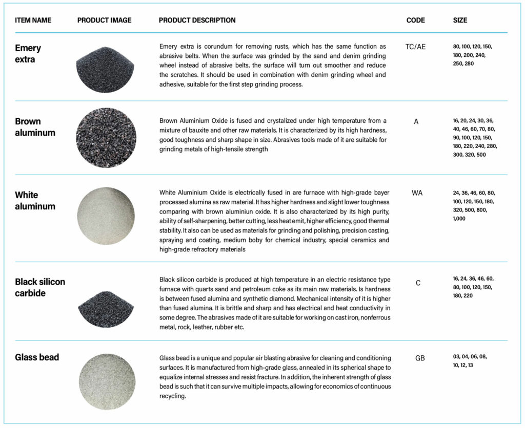 Sand Abrasive THAI CRIPTON CO., LTD.